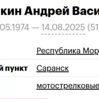 Astashkin Andrey Vasilevich