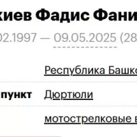 Mankiev Fadis Fanisovich