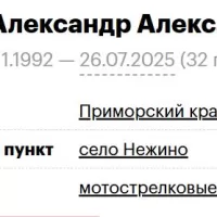 Kachura Aleksandr Aleksandrovich