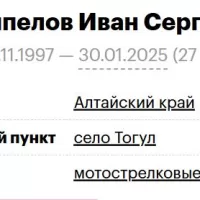 Nikipelov Ivan Sergeevich