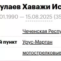 Termulaev Khavazhi Isaevich