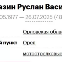 Rasskazin Ruslan Vasilevich