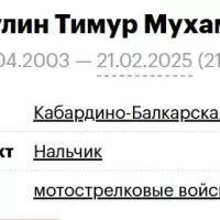 Khabibulin Timur Mukhamadovich