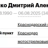 Fisenko Dmitriy Alekseevich