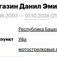 Shirgazin Danil Emilevich