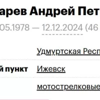 Chetkarev Andrey Petrovich