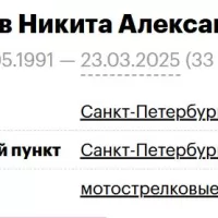 Gruzdev Nikita Aleksandrovich