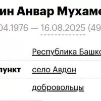 Ginatullin Anvar Mukhamediyanovich