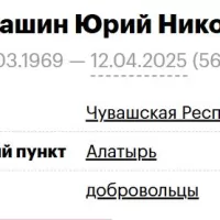 Kondrashin Yuriy Nikolaevich