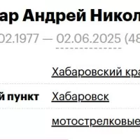 Bondar Andrey Nikolaevich