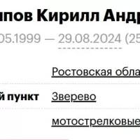 Skalyapov Kirill Andreevich