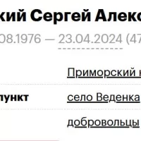 Podlipskiy Sergey Aleksandrovich