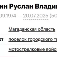 Мишенин Руслан Владимирович