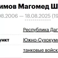 Abdulkarimov Magomed Shamilevich