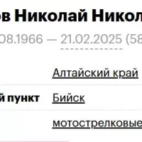 Mokhov Nikolay Nikolaevich