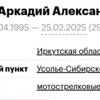 Ryabov Arkadiy Aleksandrovich