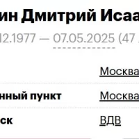 Sechkin Dmitriy Isaakovich