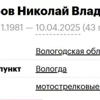 Shirogorov Nikolay Vladimirovich
