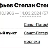 Prokofev Stepan Stepanovich