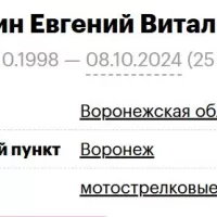 Zhigin Evgeniy Vitalevich