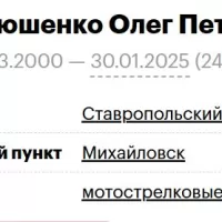 Kornyushenko Oleg Petrovich