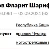 Sharipov Flarit Sharifyanovich