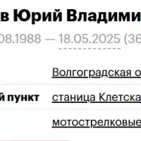 Ikaev Yuriy Vladimirovich