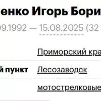 Zinchenko Igor Borisovich