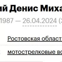 Kuryachiy Denis Mikhaylovich
