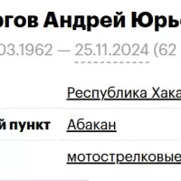 Sargov Andrey Yurevich