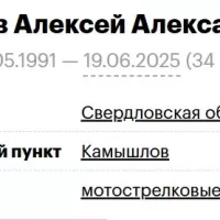 Chikurov Aleksey Aleksandrovich
