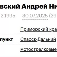 Rybchanovskiy Andrey Nikolaevich