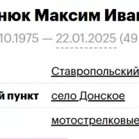 Sazhnyuk Maksim Ivanovich