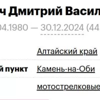 Babich Dmitriy Vasilevich