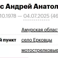Khodus Andrey Anatolevich