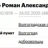 Butko Roman Aleksandrovich