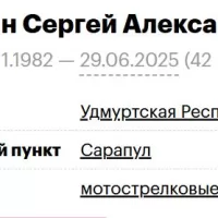 Telitsyn Sergey Aleksandrovich