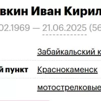 Tyukavkin Ivan Kirillovich