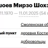 Tugonshoev Mirzo Shokhzurovich