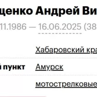 Andriyashchenko Andrey Viktorovich