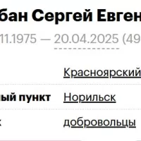 Karaban Sergey Evgenevich