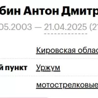 Nalobin Anton Dmitrievich
