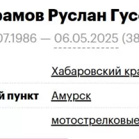 Magerramov Ruslan Guseynovich