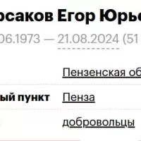 Korsakov Egor Yurevich