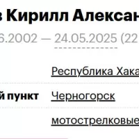 Grubov Kirill Aleksandrovich
