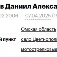 Goryunov Daniil Aleksandrovich