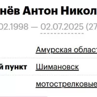 Balanev Anton Nikolaevich