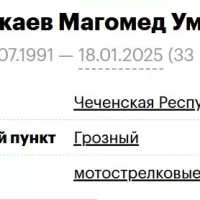 Gishlakaev Magomed Umarovich