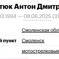 Arkhutyuk Anton Dmitrievich