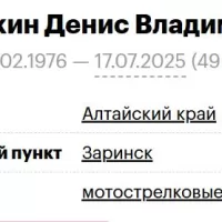 Polynkin Denis Vladimirovich